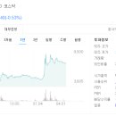 (주)다날에프엔비