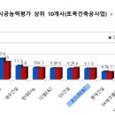 (주)포스코이앤씨 이미지