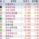 6월 5일 특징주 (가스관,시멘트,시추,석유,가스 / 제약,의료기기 / 반도체 / HBM / 2차전지 / 리튬...