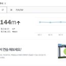 S2 골프존 아카데미 이미지