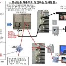 스카이라이프, 유선방송 개통으로 인한 추후 민원 사례 이미지