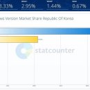 윈도우7 종료 두 달 남짓, 챙겨야 할 것은? 이미지