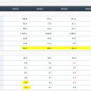 한샘유통 이미지