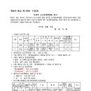 리도201호선 이미지