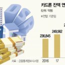 구멍가계