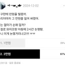 5만 명이 투표한 얼마가 손해일까요?. 이미지