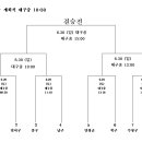 리틀부 6월29일~30일(토,일) 일정알림^^ 이미지