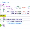 회계사용 고급회계 기본서 필기노트 이미지