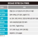 대기업