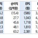 ﻿루트로닉 : 우려가 무색한 실적 이미지