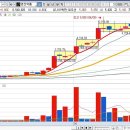 주식회사 내일약품 이미지