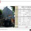 방배중앙로15길 3 이미지