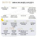 26410-591-001-003 | 포르투갈 신혼여행 2주 일정 (리스본 - 신트라 - 호카곶 - 산토 이시도로 - 포르투)