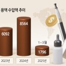 담배/전자담배 소매업