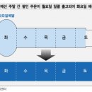 (주)전은서비스 이미지