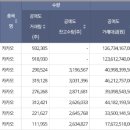 2018년 1월 18일 카카오 시황 이미지