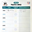 최상위수학 이미지