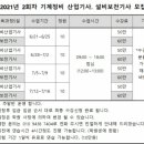 군산용접산업설비학원 이미지