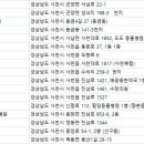 사천동물병원 이미지