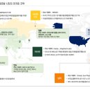 바이오밸리길 네이버블로그