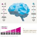 다산보청기청각센터