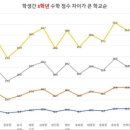 상봉중학교 이미지