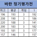 2024년11월10일 바란 정기평가전 이미지