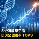 동진파마(주) | "아직도 안 샀어?" 하반기 주도할 바이오 관련주 TOP3