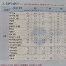 경인자동차정비공업사 이미지