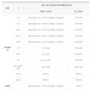 검단씨앤씨미술학원