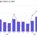 리츠카페 이미지