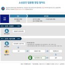 중고상품소매업 네이버블로그
