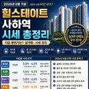 힐스테이트사하역 네이버블로그