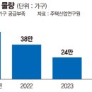 바잉24