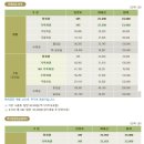 동원썬밸리 컨트리클럽 이미지