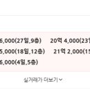 공덕타운공인중개사사무소 이미지