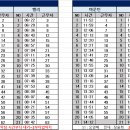 7월 14일 (일) 122팀 출근표 (수정 18:56) 이미지