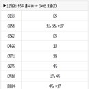 1197회 로또 복기 및 1198회 로또 예상수 이미지