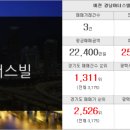 경남베스트공인중개사사무소 이미지