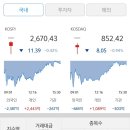 피씨에스원코리아㈜ | 🌸240415 국내 및 해외 주식시황🌸