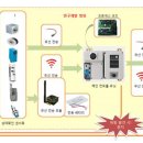 (주)노리아 이미지