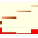 일부상신 이미지
