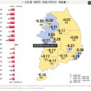 ‘나 홀로 집값 상승세’ 세종시 아파트 전세도 3주 연속 상승~! 이미지