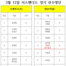 3월 12일 제2경기(도깨비스-켄코아) 서스펜디드 선수명단 이미지