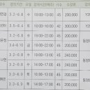 가락장구(초급) 이미지
