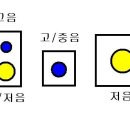 컴퓨터 스피커 상식 이미지