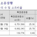 비엘프로젝트