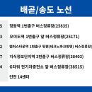 캠퍼스타운1번출구 앞 이미지