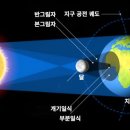 대해일식