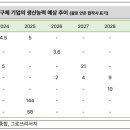글로벌김주형